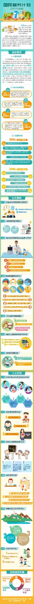 国民营养计划 2030